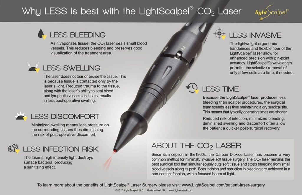 LightScalpel Infographic